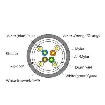 F/UTP кабел CONNEU P PVC CAT5E, 0.5CU, 305M